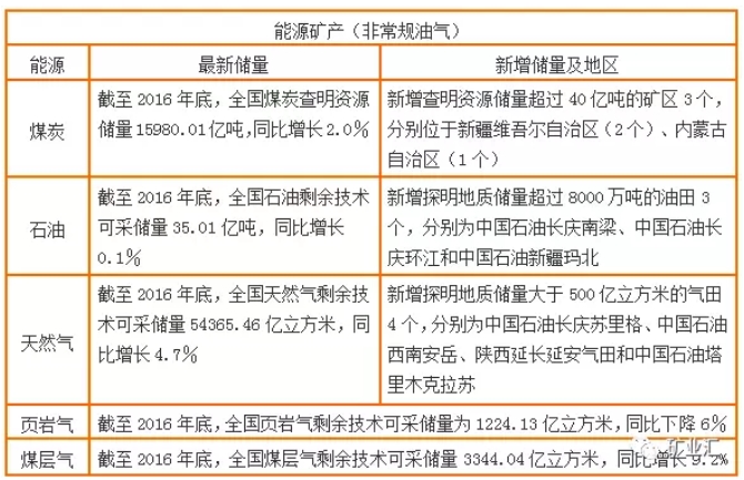 國土資源部公布17種戰(zhàn)略金屬、非金屬礦資源儲量數(shù)據(jù)